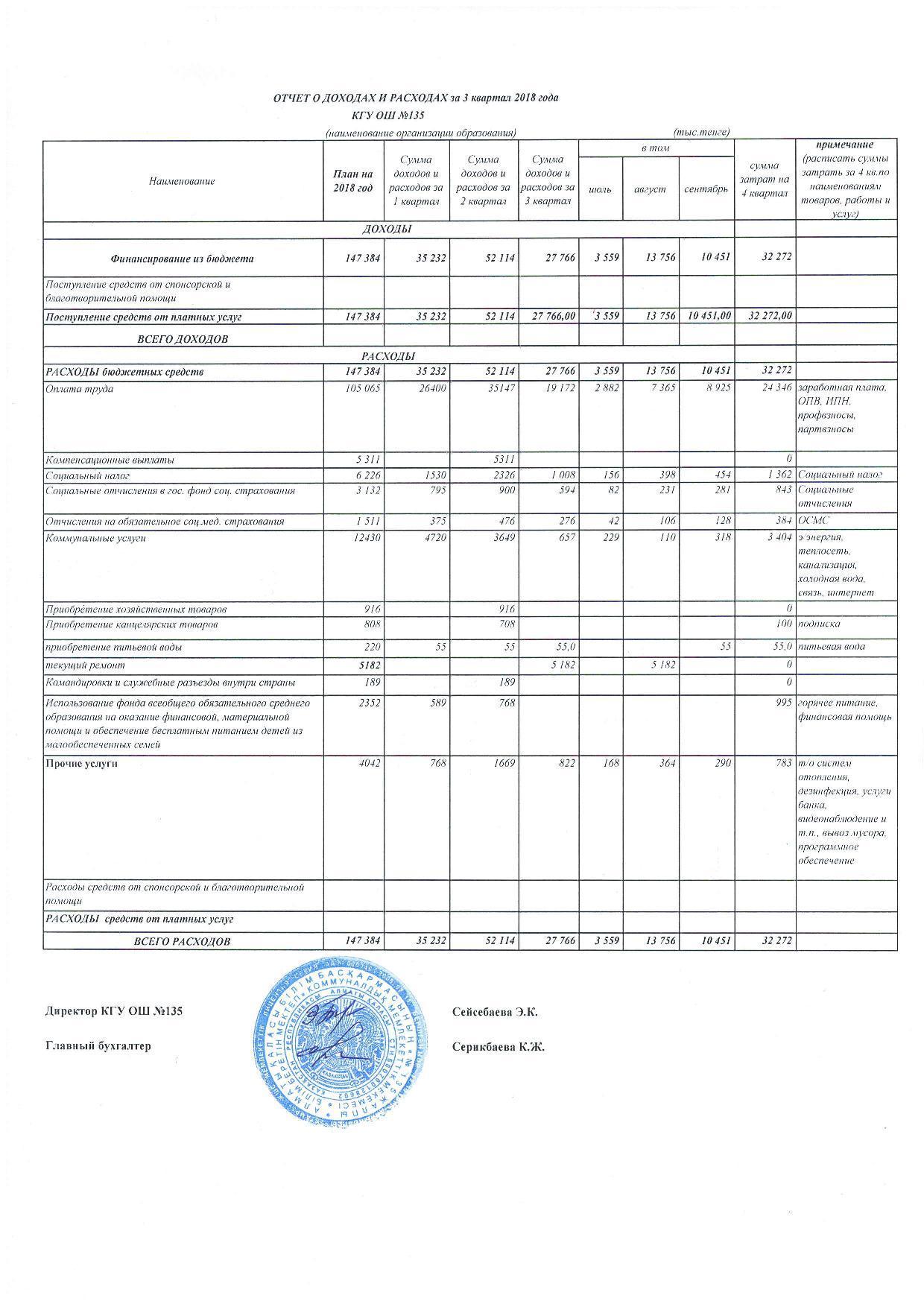 Отчет о доходах и расходах за 3 кв 2018