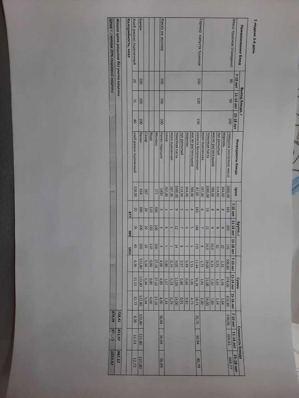 Меню блюд для организации бесплатного питания отдельных категорий