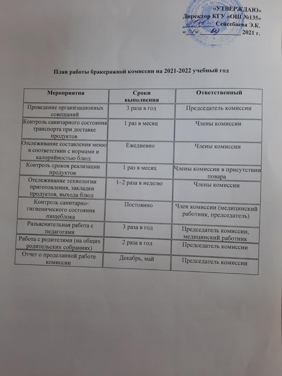 План работы бракеражной комиссии на 2021-2022 учебный год