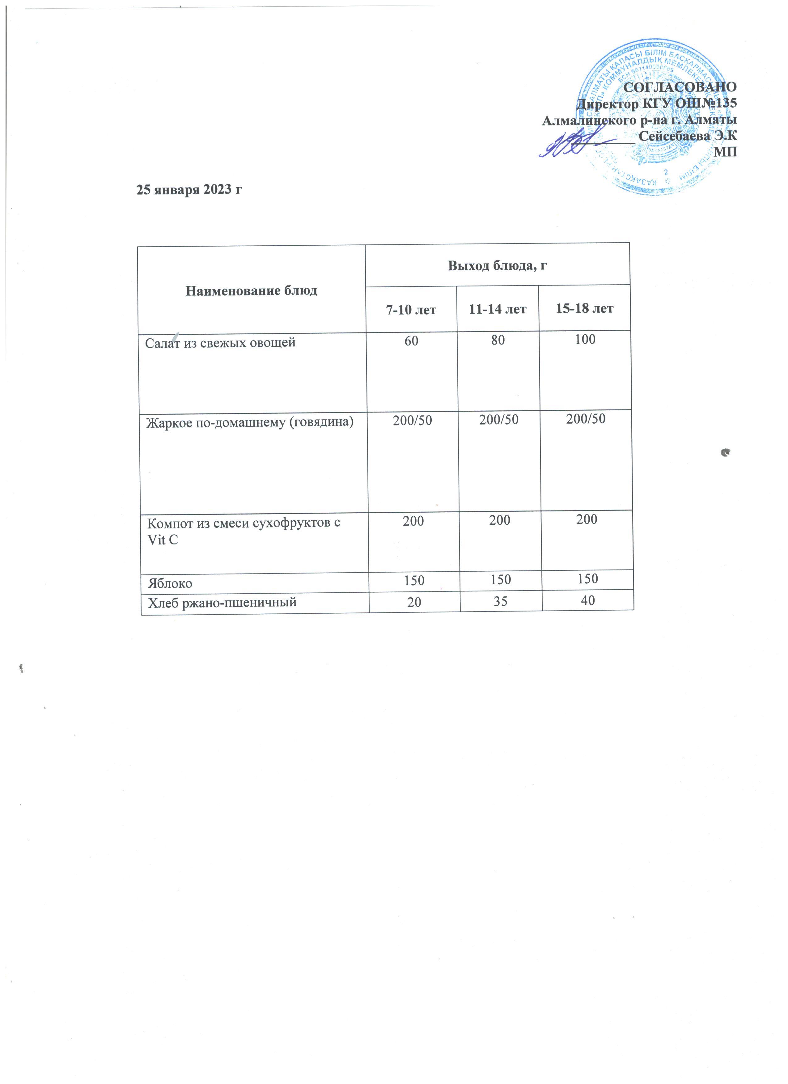 меню на 25.01.2023 г