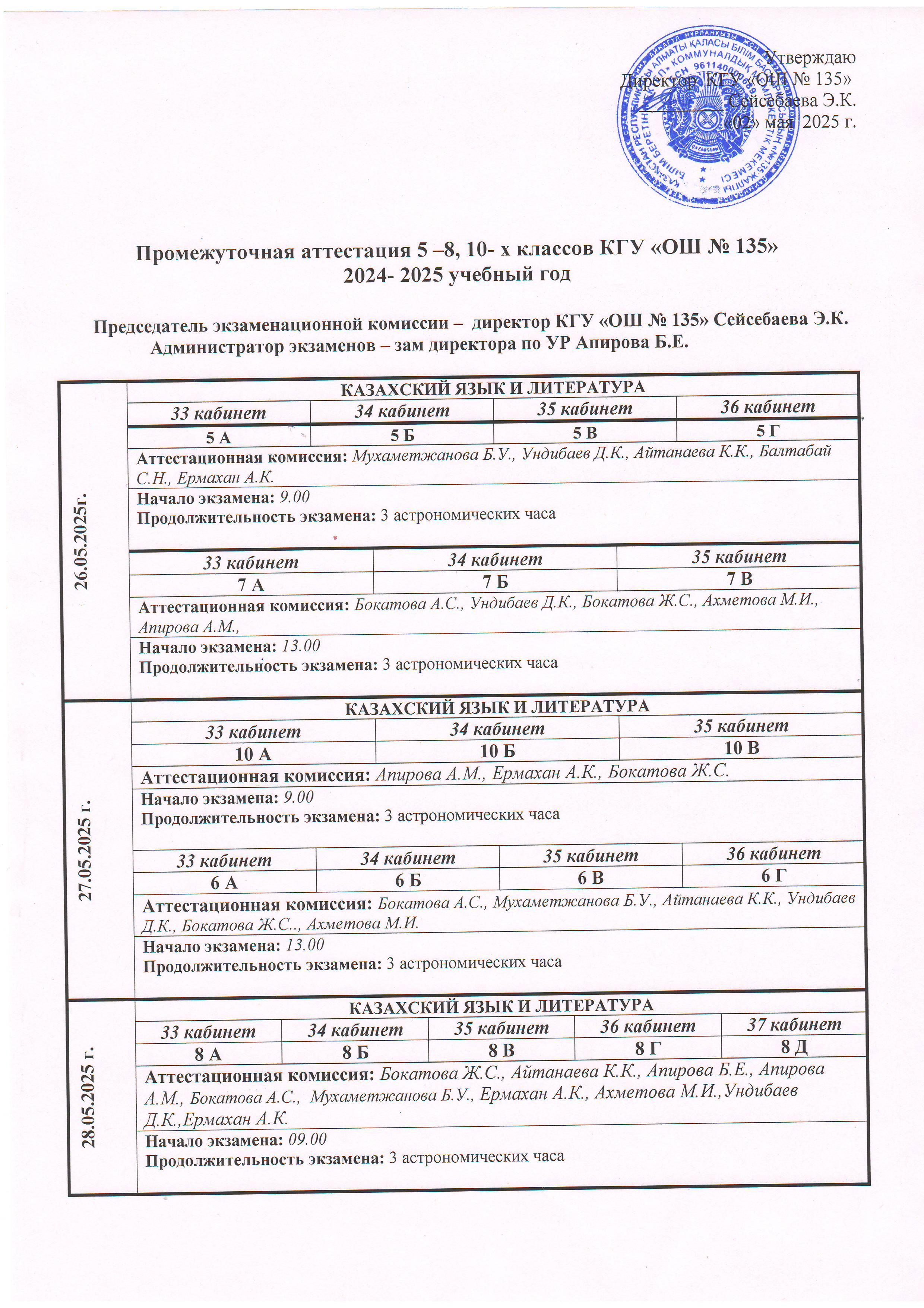 Промежуточная и итоговая аттестация учащихся КГУ "ОШ № 135" : 2024–2025