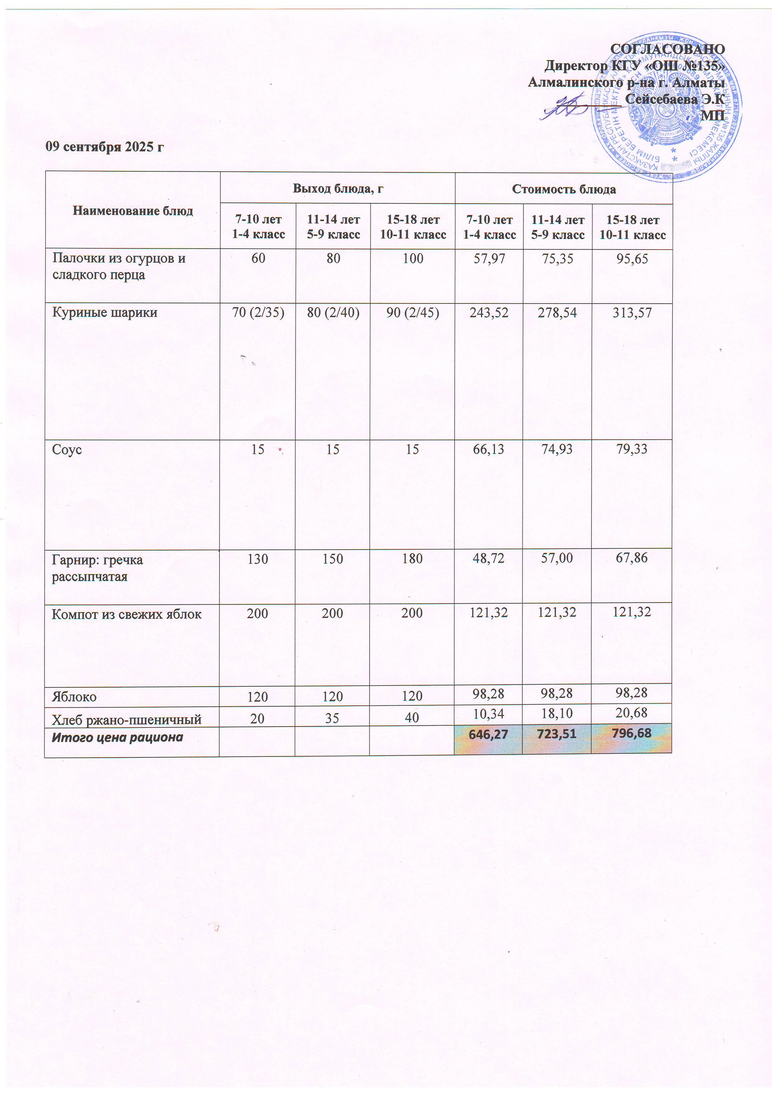 Ас мәзірі 09.09.2025