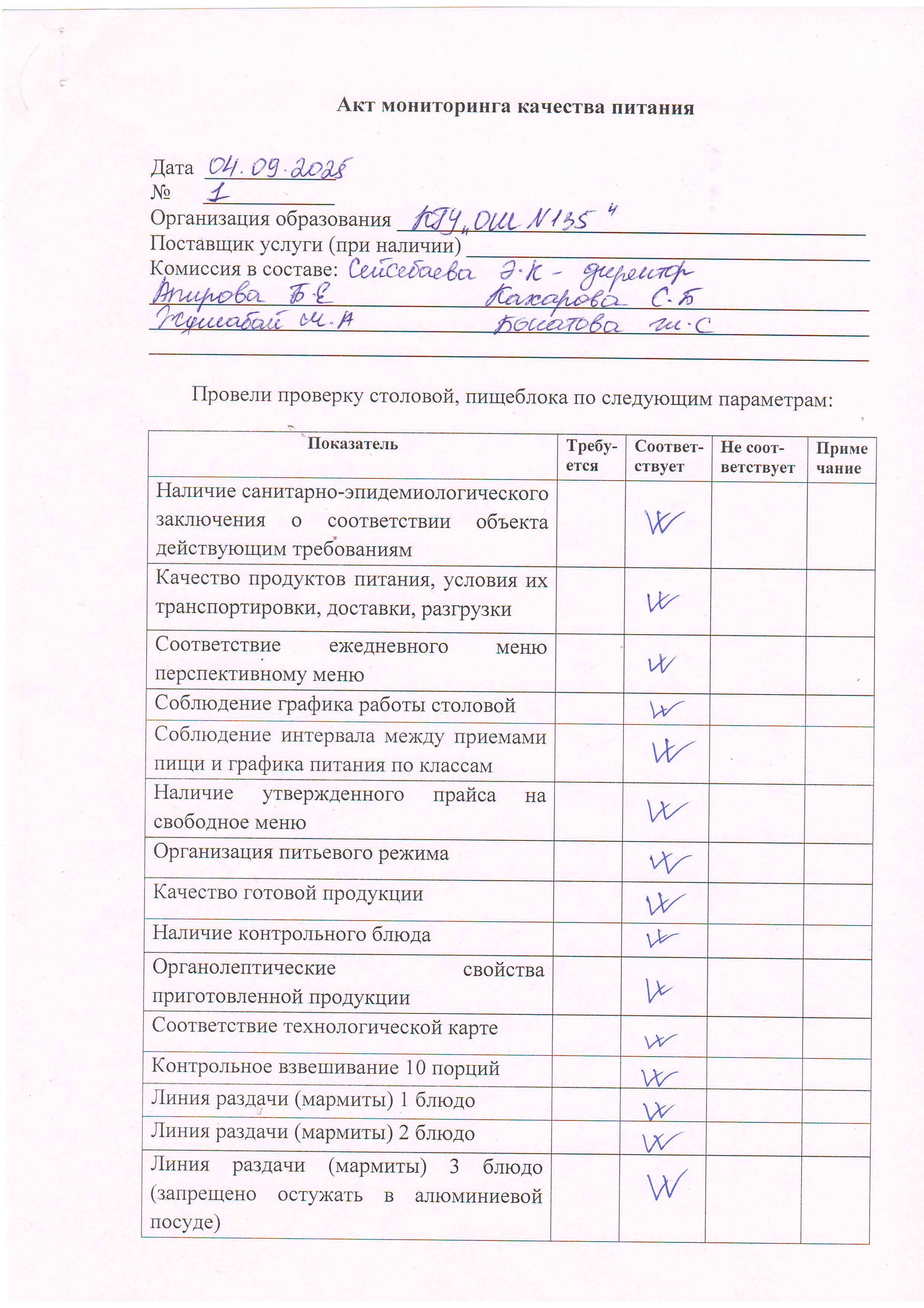 №1  тамақтану сапасының мониторингі актісі