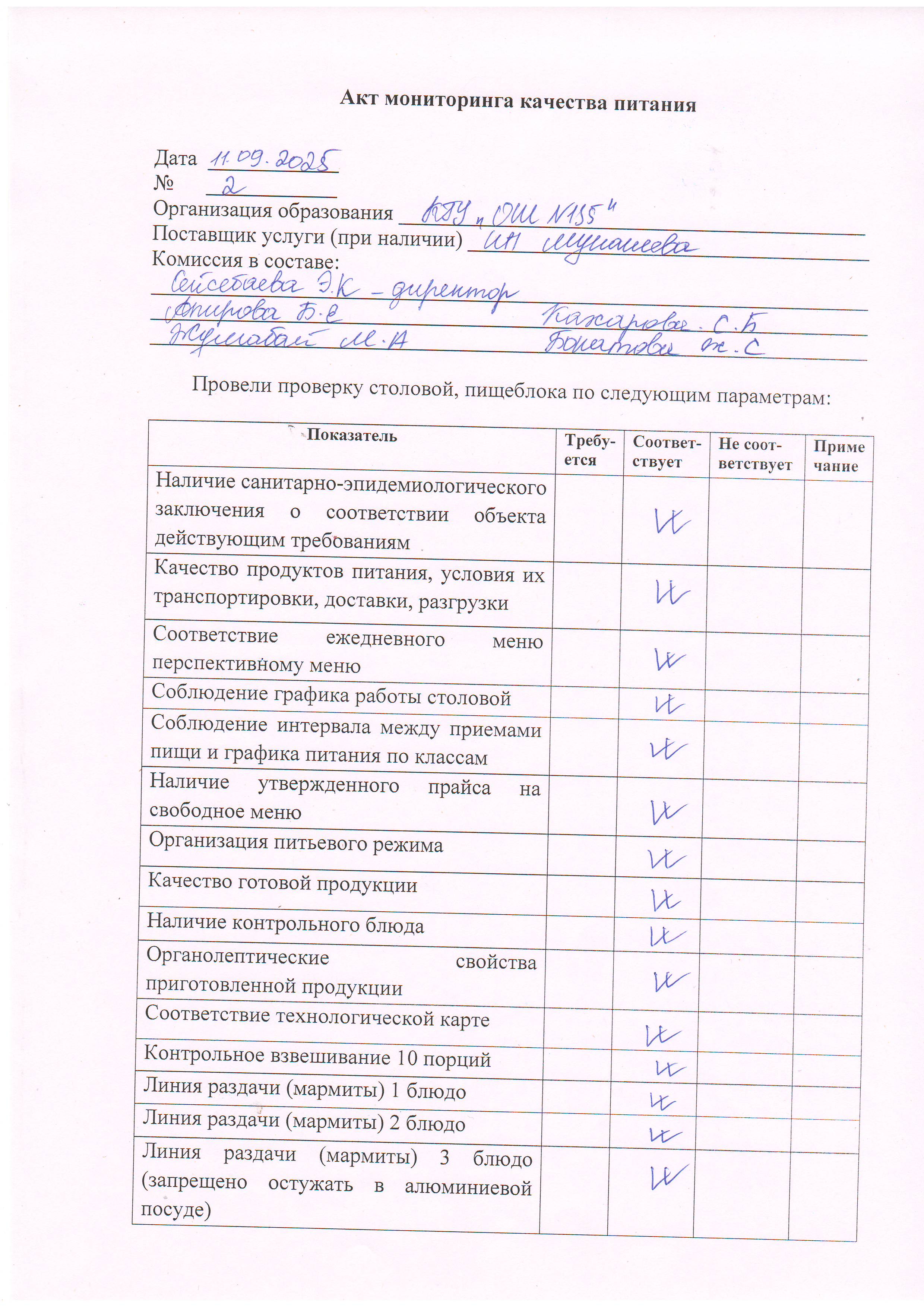 №2 тамақтану сапасының мониторингі актісі