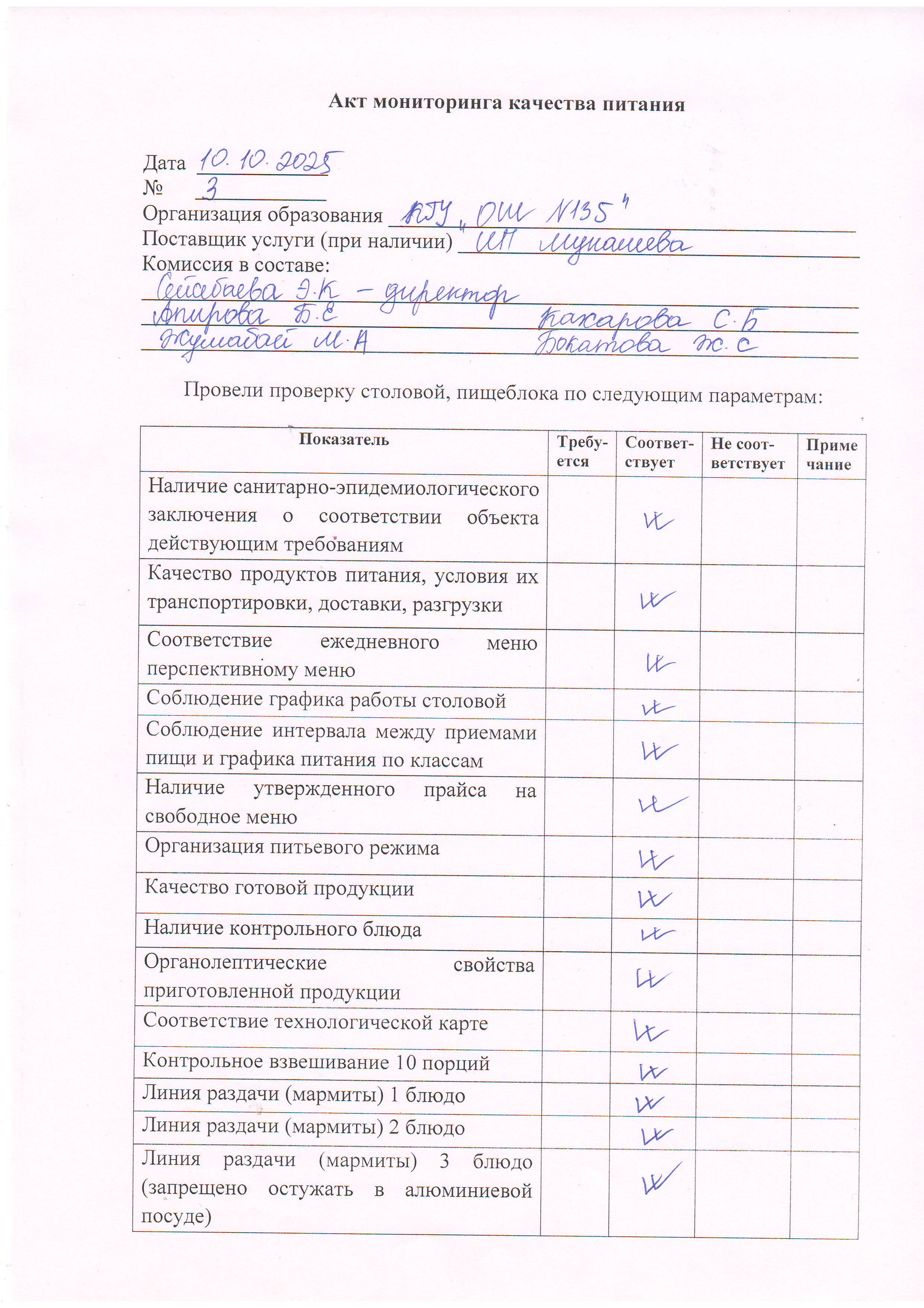 №3 тамақтану сапасының мониторингі актісі