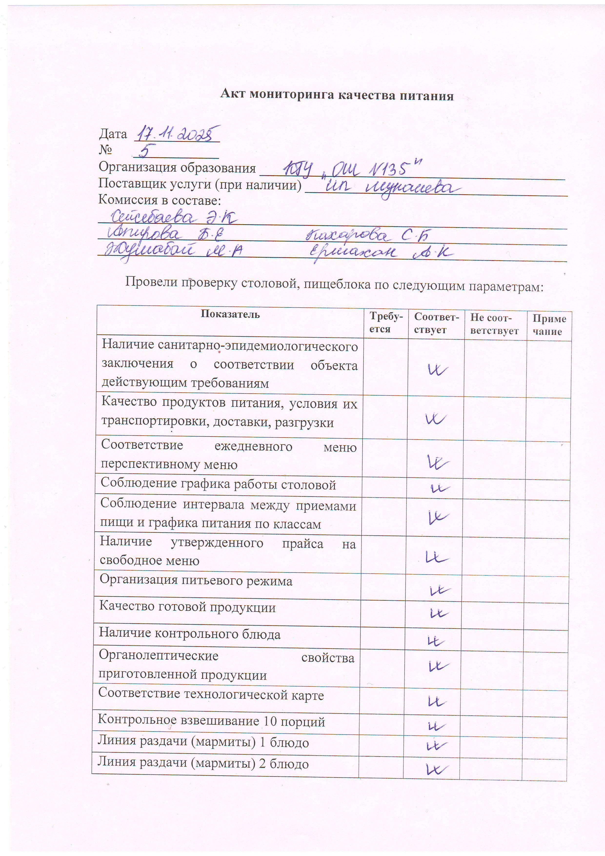 №5 тамақтану сапасының мониторингі актісі