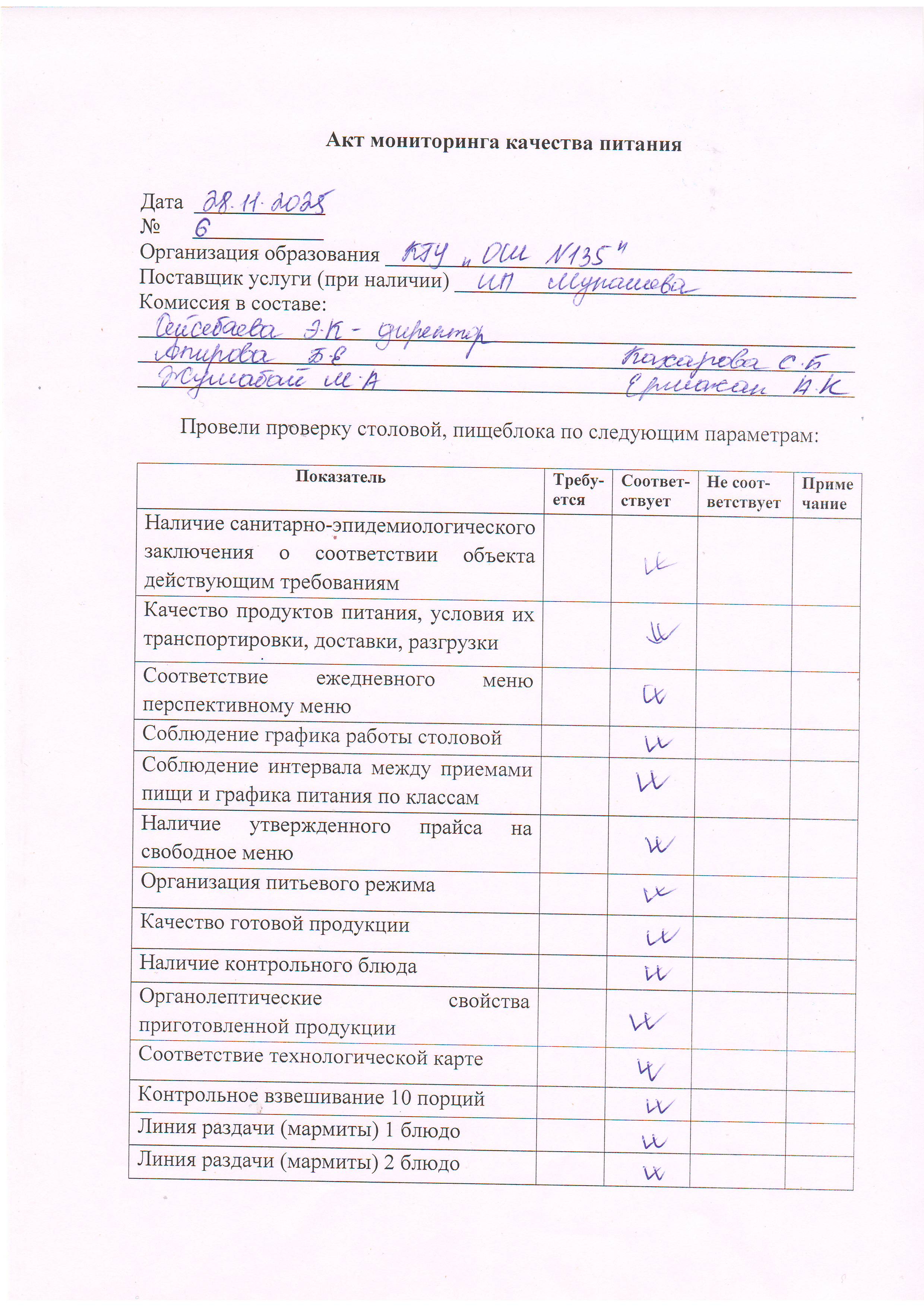 №6 тамақтану сапасының мониторингі актісі