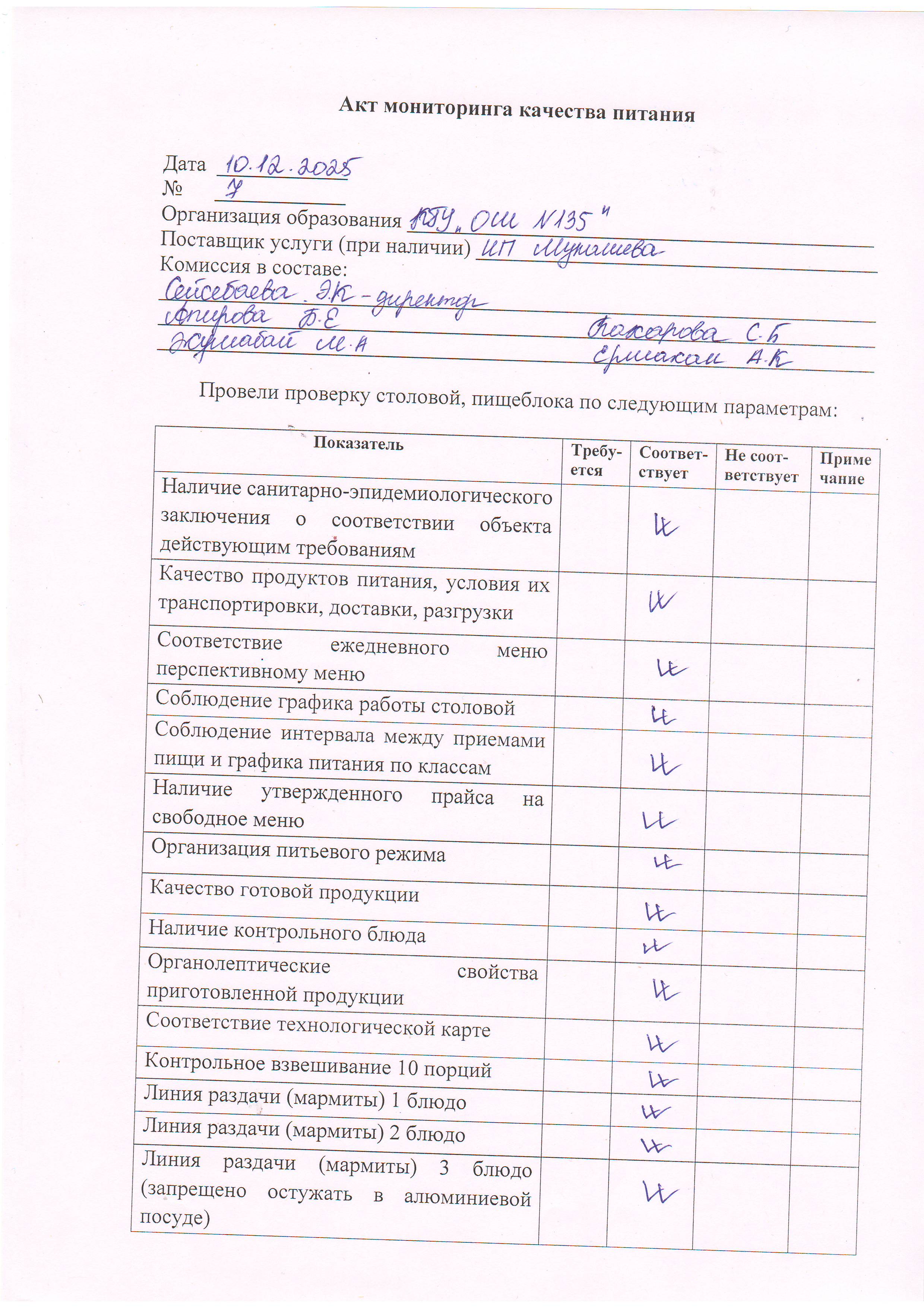 №7 тамақтану сапасының мониторингі актісі