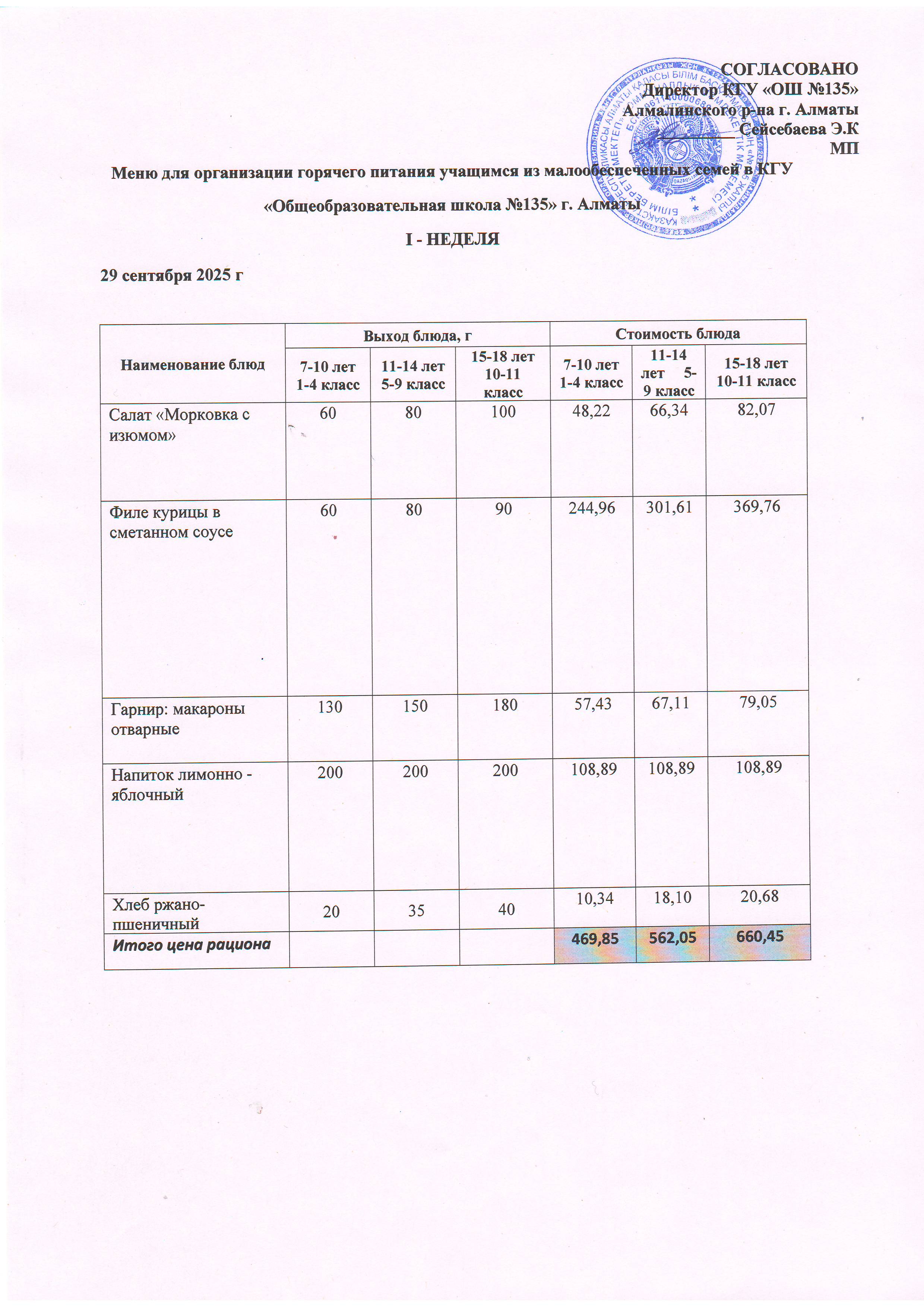 Ас мәзірі 29.09.2025