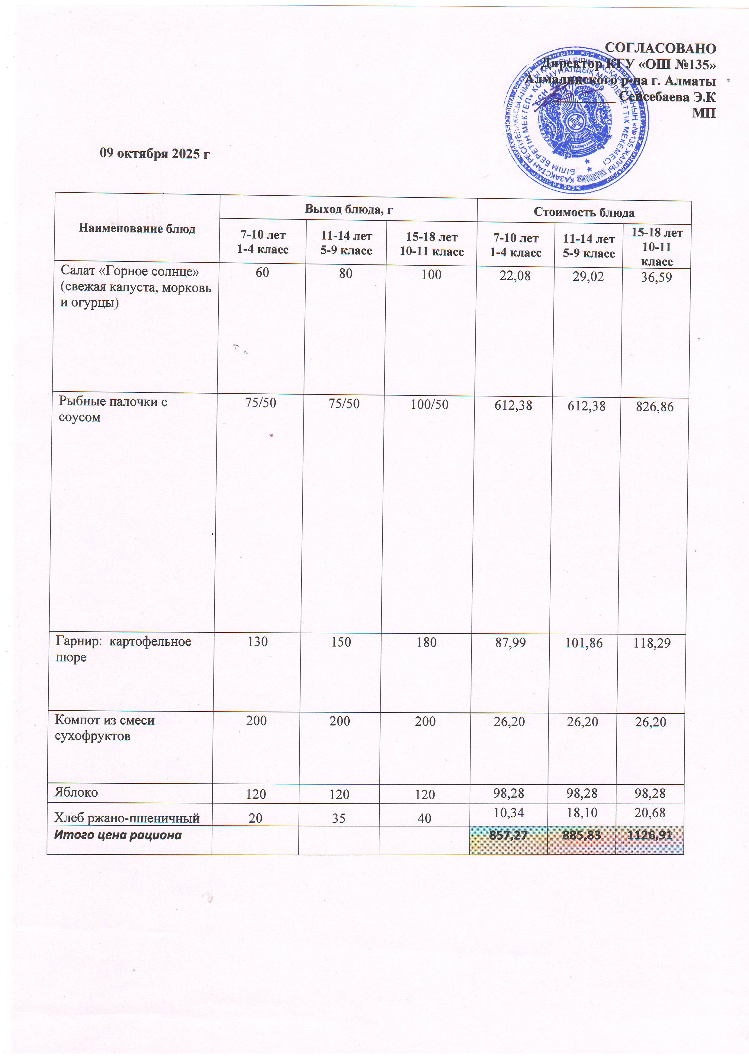 Ас мәзірі 08.10.2025