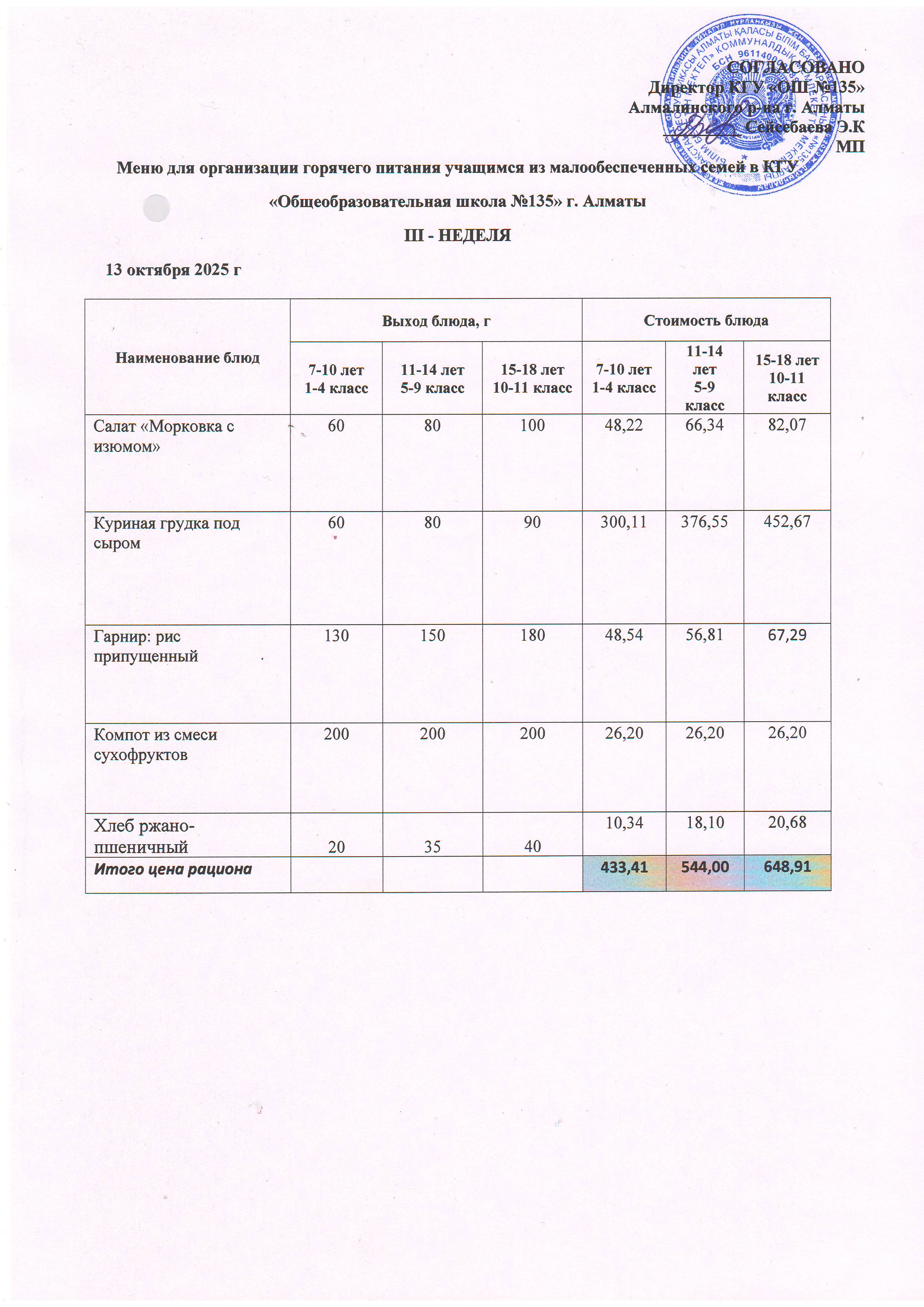 Ас мәзірі 13.10.2025
