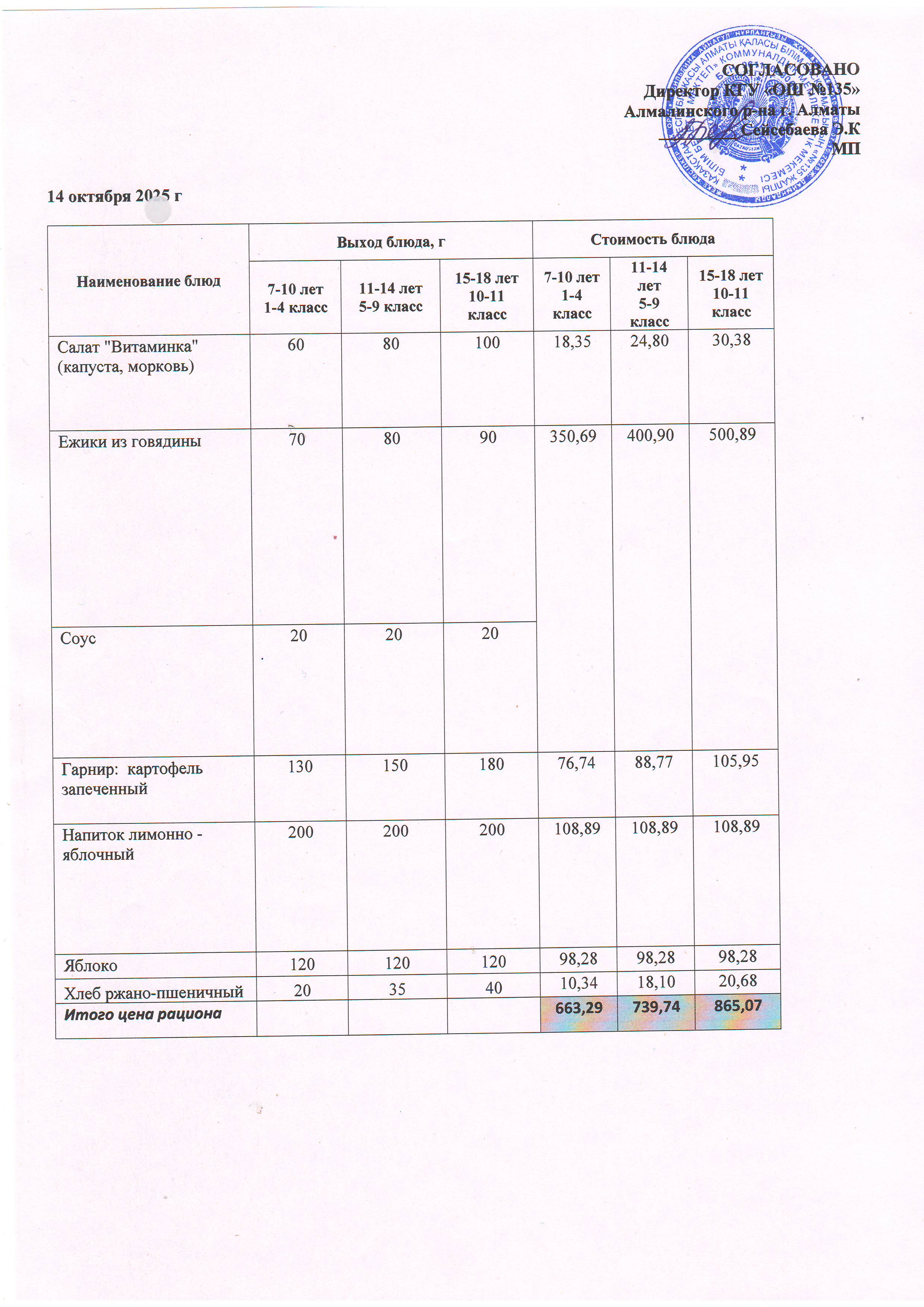 Ас мәзірі 14.10.2025