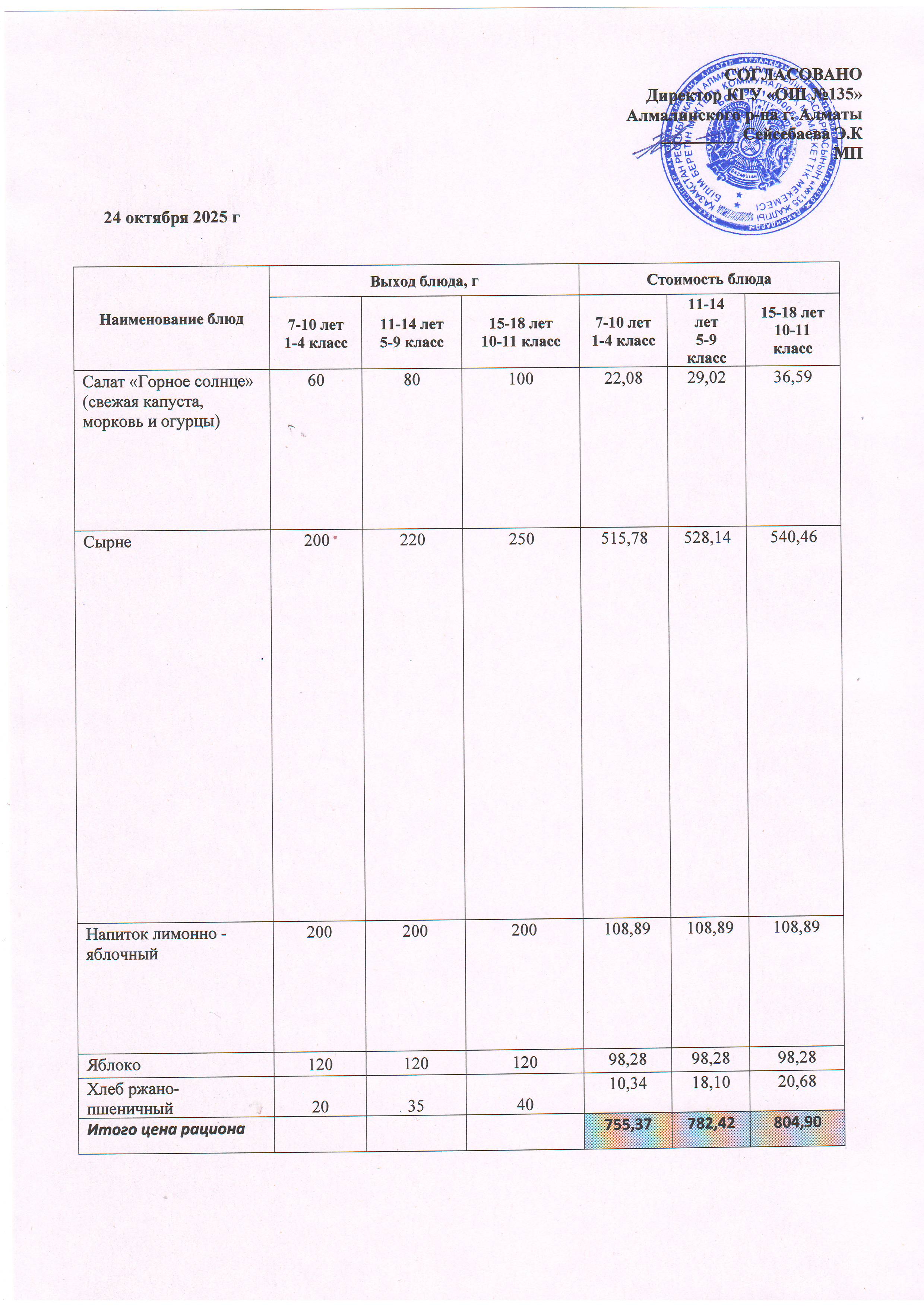 Ас мәзірі 24.10.2025