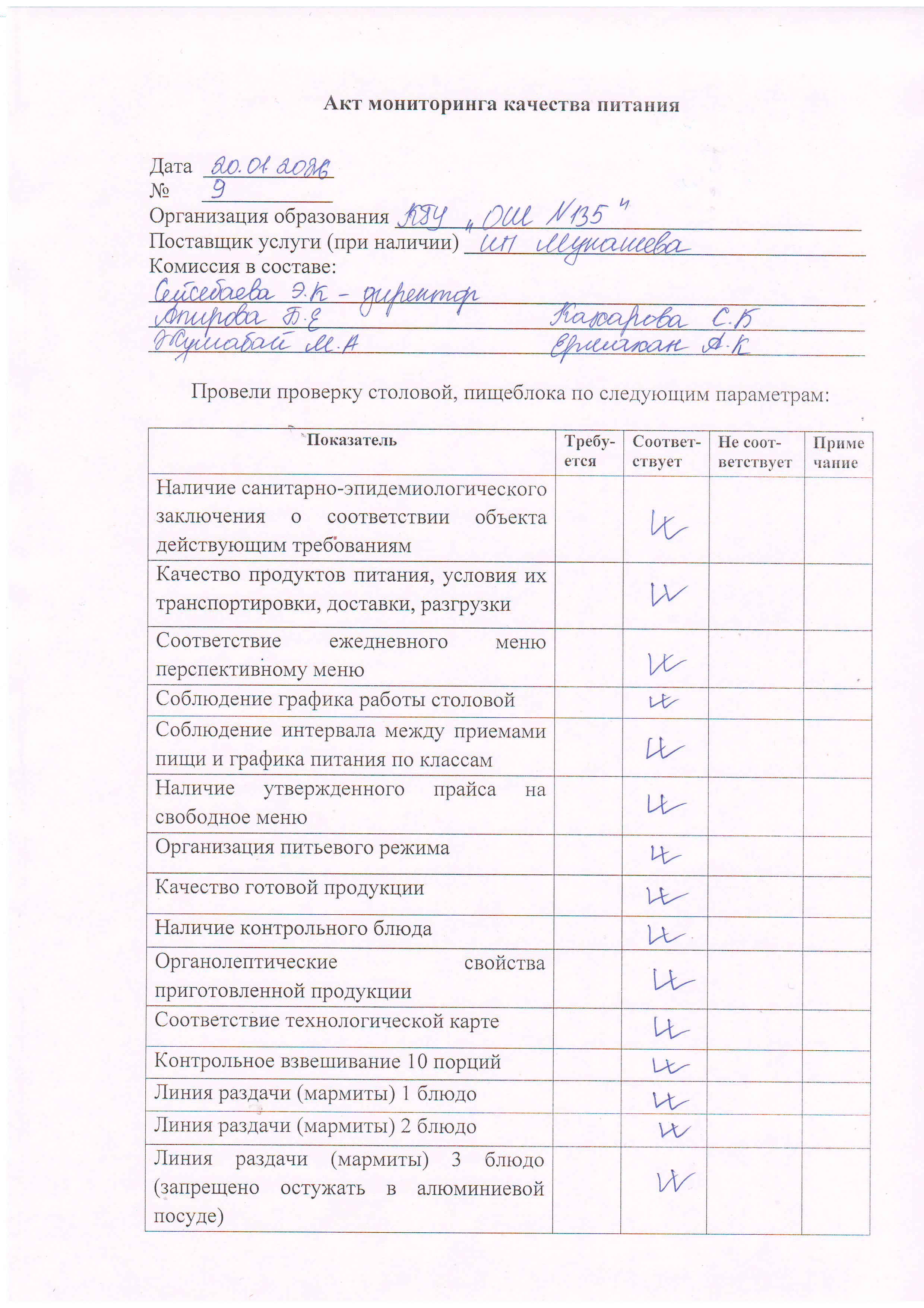 №9 тамақтану сапасының мониторингі актісі