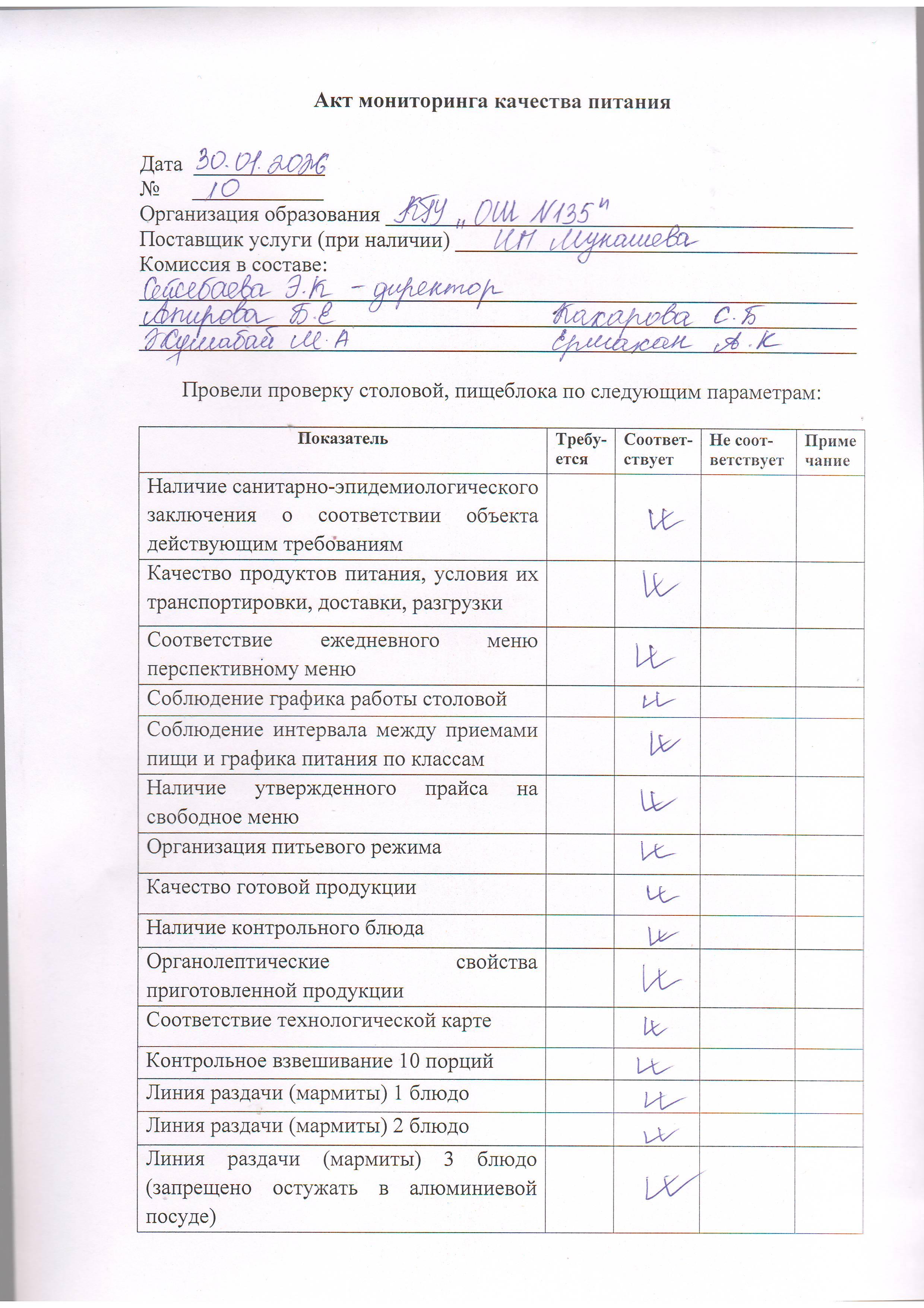 №10 тамақтану сапасының мониторингі актісі