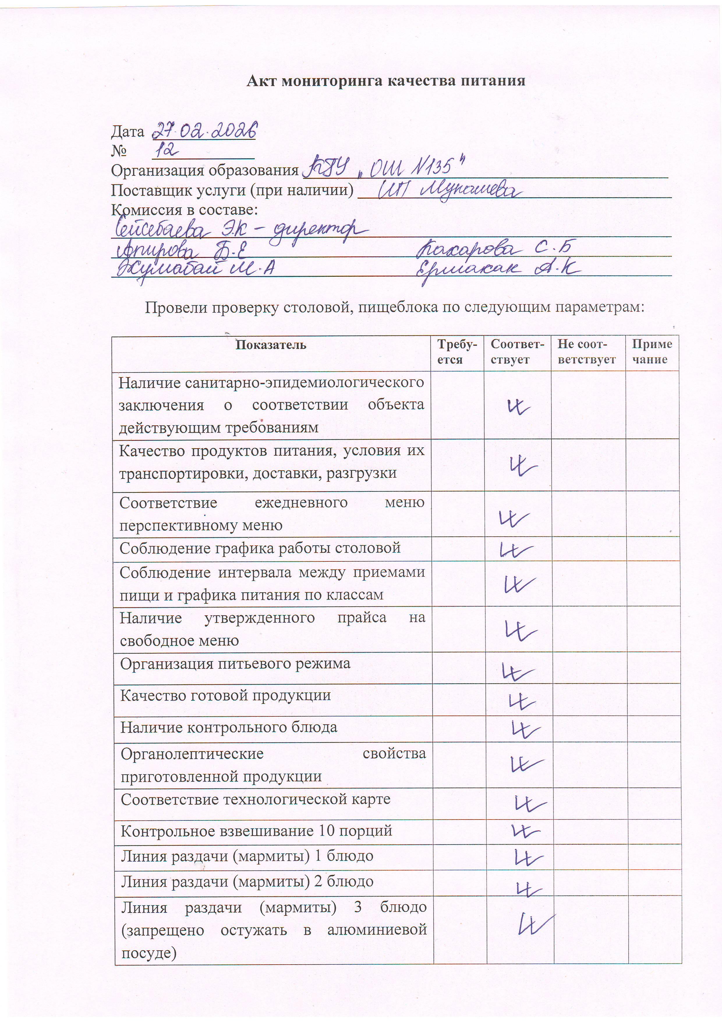 №12 тамақтану сапасының мониторингі актісі
